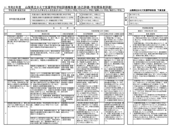 【令和２年度年度学校評価】実施結果報告のサムネイル