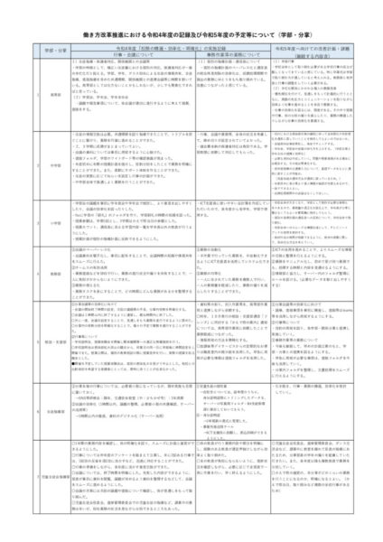 R5働き方改革推進のサムネイル