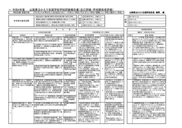 【令和４年度学校評価】実施結果報告のサムネイル